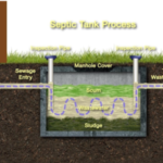 Project Septic Systems